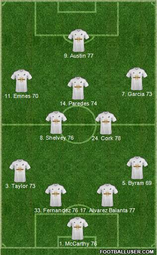 Swansea City Formation 2015