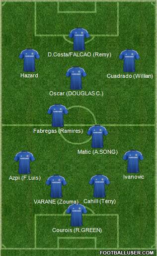 Chelsea Formation 2015