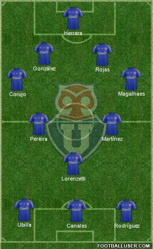 CF Universidad de Chile Formation 2015