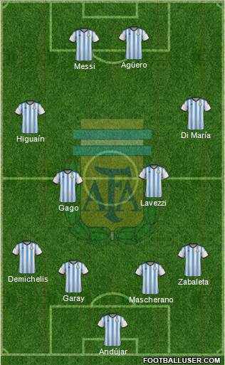 Argentina Formation 2015