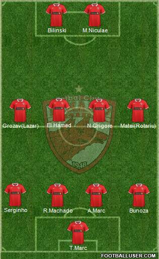FC Dinamo 1948 Bucharest Formation 2015