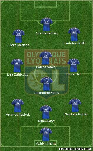 Olympique Lyonnais Formation 2015