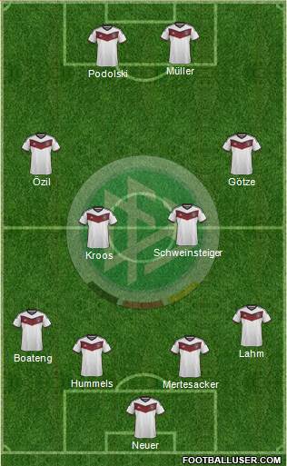 Germany Formation 2015