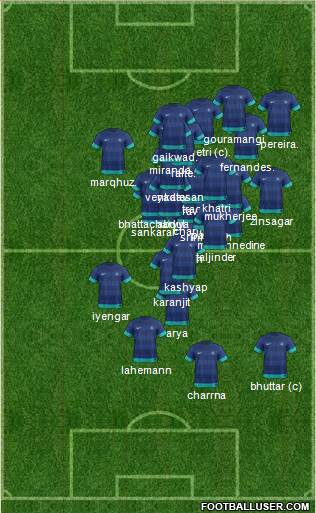 India Formation 2015
