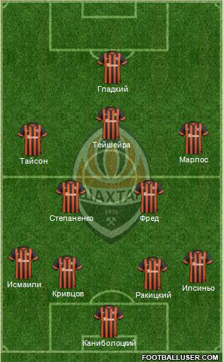 Shakhtar Donetsk Formation 2015