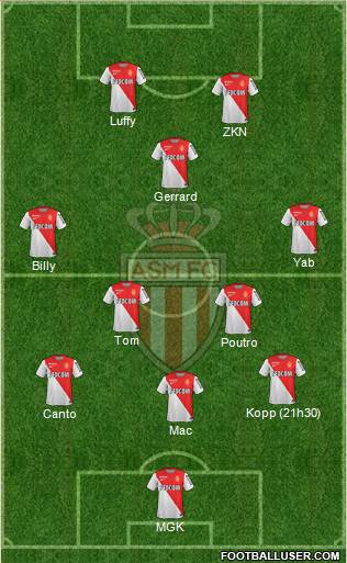 AS Monaco FC Formation 2015