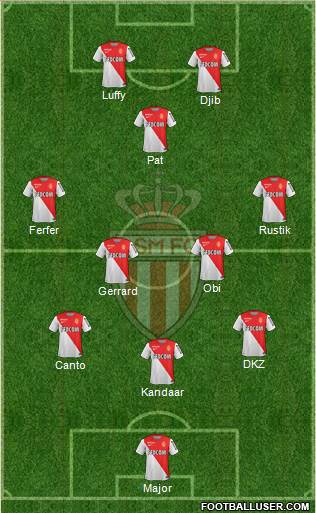 AS Monaco FC Formation 2015