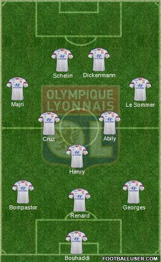 Olympique Lyonnais Formation 2015