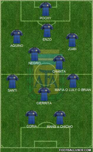 Argentina Formation 2015