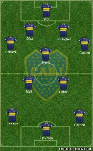 Boca Juniors Formation 2015