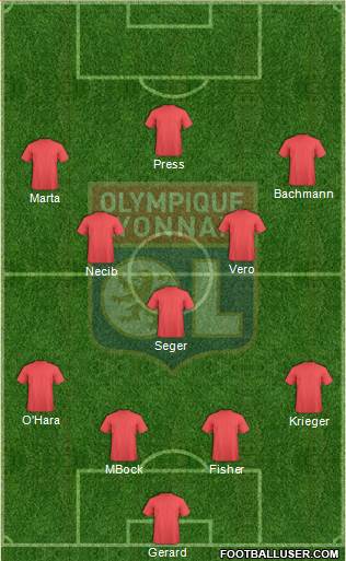 Olympique Lyonnais Formation 2015