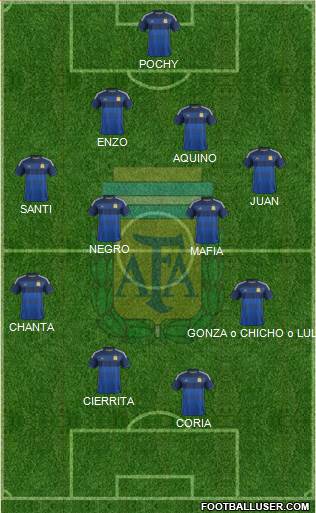 Argentina Formation 2015