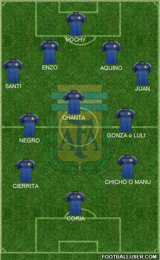 Argentina Formation 2015