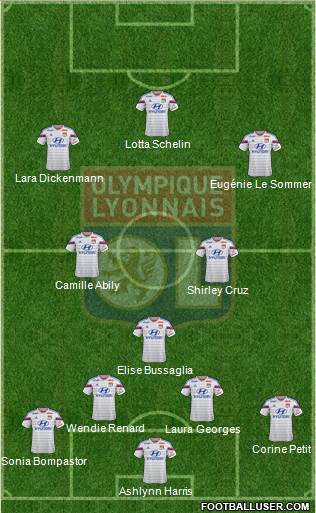 Olympique Lyonnais Formation 2015