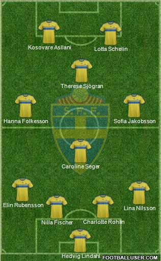 Sweden Formation 2015