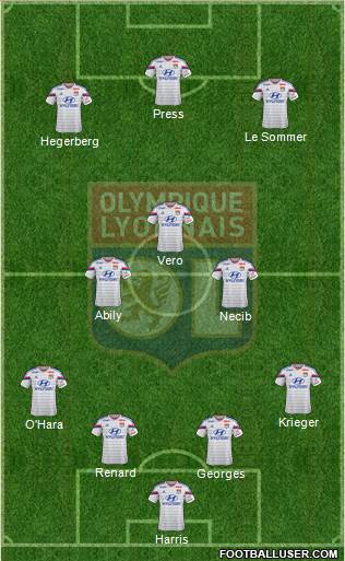 Olympique Lyonnais Formation 2015