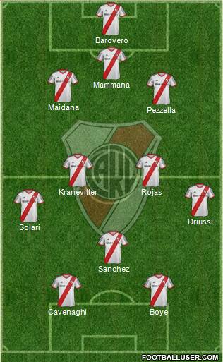 River Plate Formation 2015