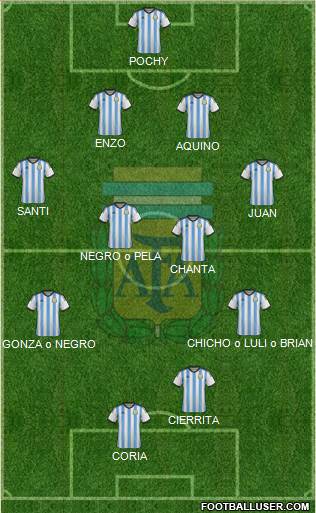 Argentina Formation 2015