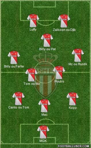 AS Monaco FC Formation 2015