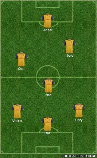 Arsenal Formation 2015
