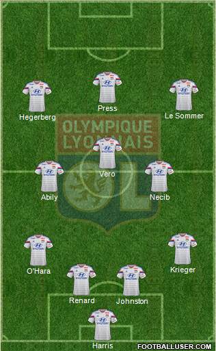 Olympique Lyonnais Formation 2015