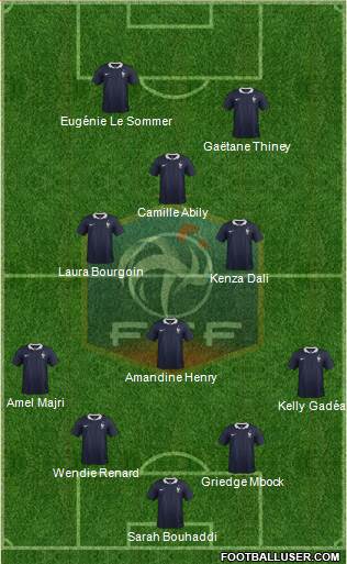 France Formation 2015