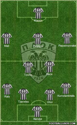AS PAOK Salonika Formation 2015