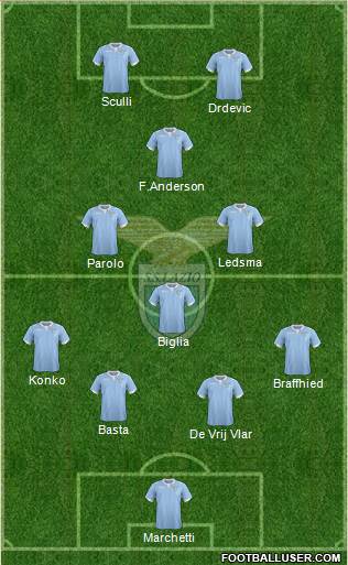 S.S. Lazio Formation 2015