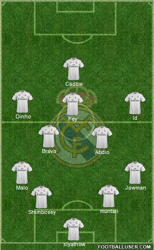 Real Madrid C.F. Formation 2015