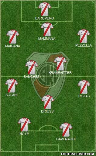 River Plate Formation 2015