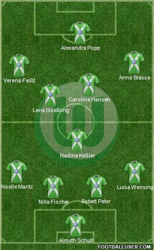 VfL Wolfsburg Formation 2015