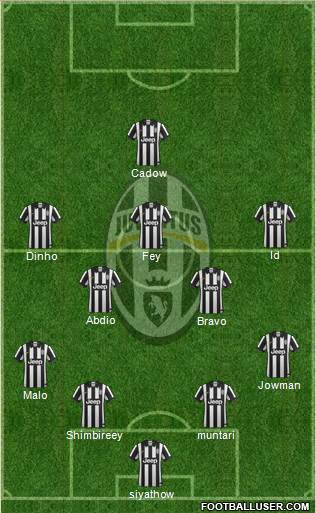 Juventus Formation 2015