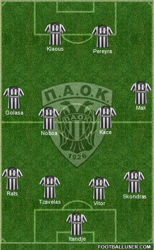 AS PAOK Salonika Formation 2015