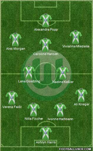 VfL Wolfsburg Formation 2015