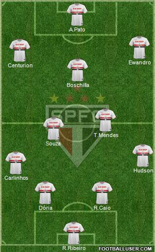 São Paulo FC Formation 2015