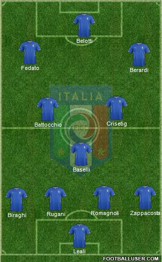 Italy Formation 2015