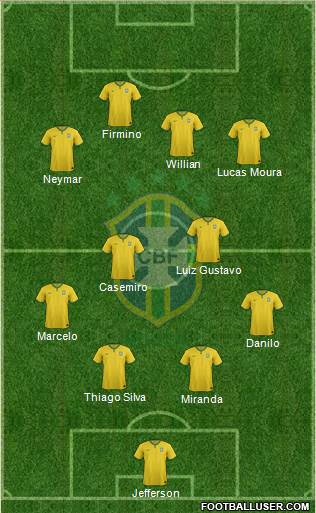 Brazil Formation 2015
