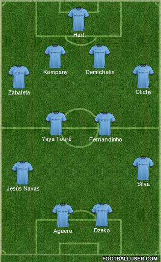 Manchester City Formation 2015