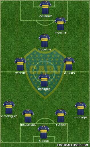 Boca Juniors Formation 2015