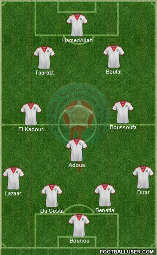 Morocco Formation 2015