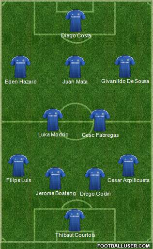 Chelsea Formation 2015