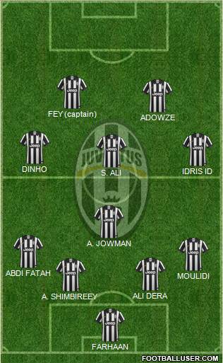 Juventus Formation 2015