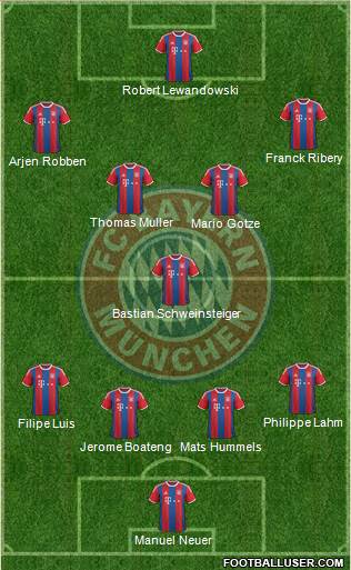 FC Bayern München Formation 2015