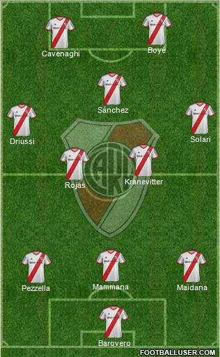 River Plate Formation 2015