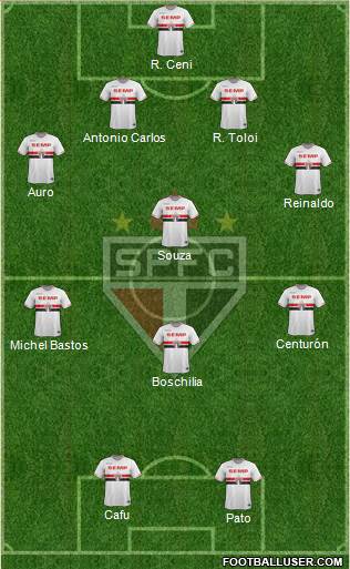 São Paulo FC Formation 2015