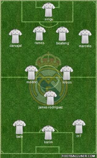 Real Madrid C.F. Formation 2015