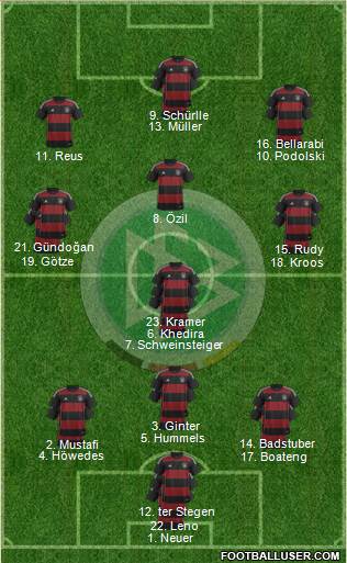 Germany Formation 2015