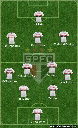 São Paulo FC Formation 2015