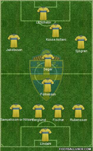 Sweden Formation 2015