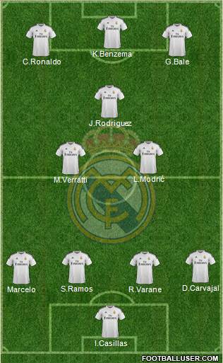 Real Madrid C.F. Formation 2015